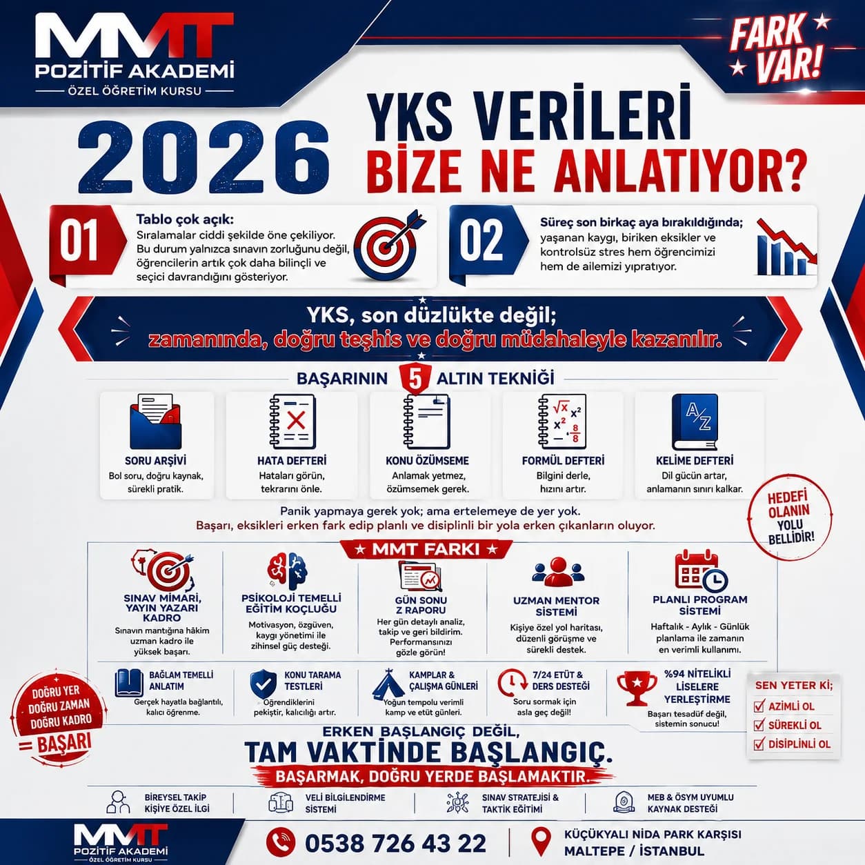 MMT Pozitif Özel Öğretim Kursu